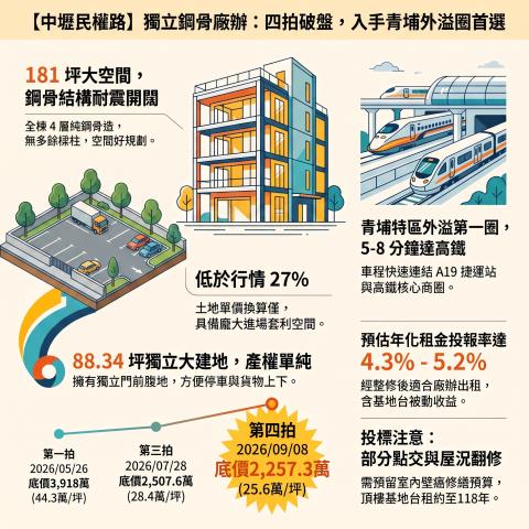 中壢透天法拍-14