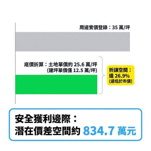 中壢透天法拍-10