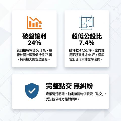 中正區法拍大樓-2