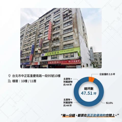 中正區法拍大樓-4