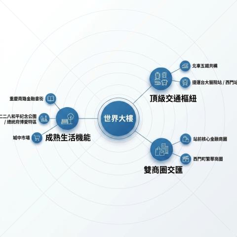 中正區法拍大樓-6