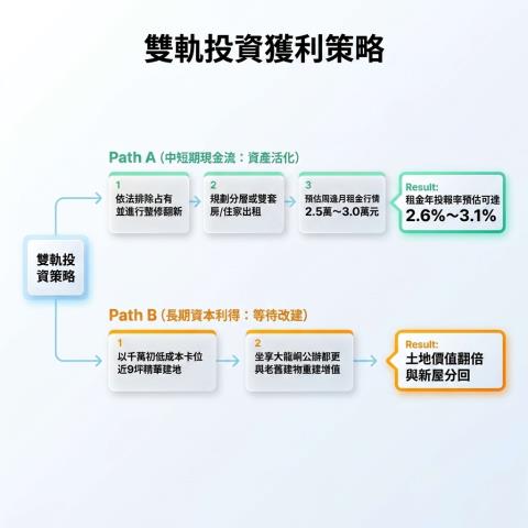 大同區公寓法拍-13