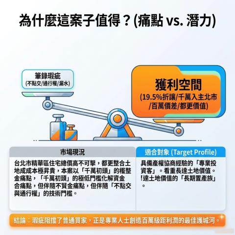 大同區公寓法拍-14