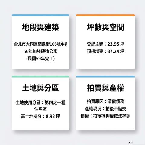 大同區公寓法拍-7