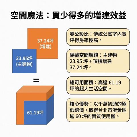 大同區公寓法拍-9