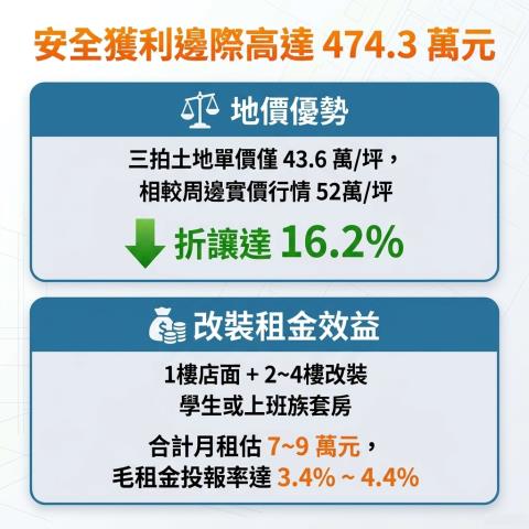 宜蘭市透天法拍-13