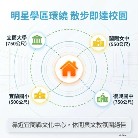 宜蘭市透天法拍-6