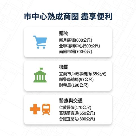 宜蘭市透天法拍-8