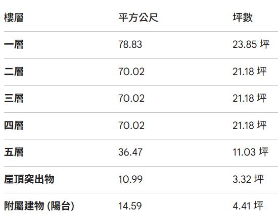 高雄透天法拍-10