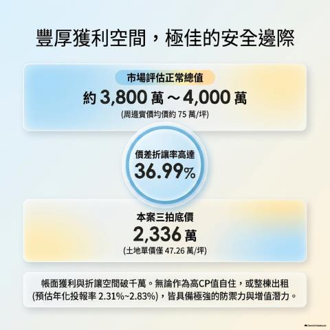 高雄透天法拍-6