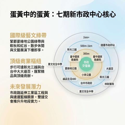 西屯大樓拍賣-3