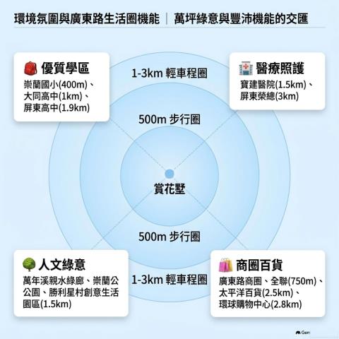 屏東市透天法拍-6