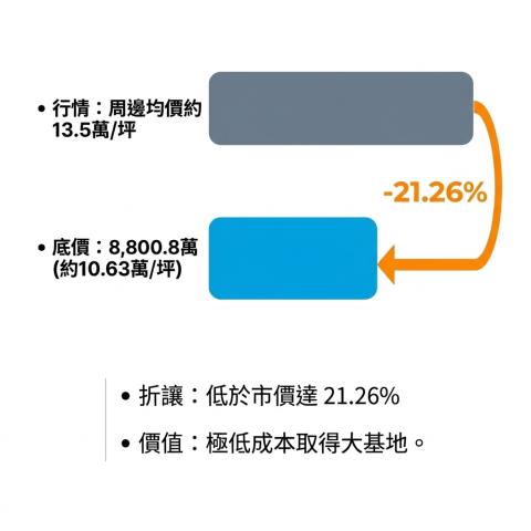 南投透天法拍-5